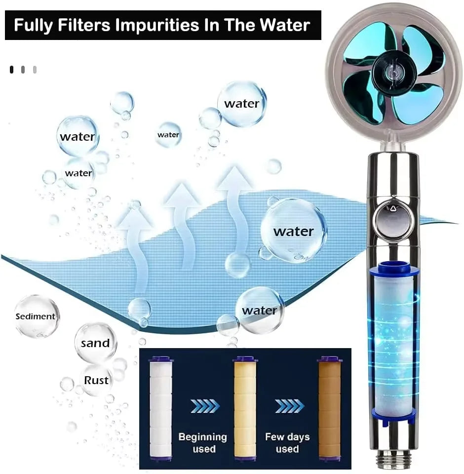 360 Degree Rotating Turbocharged Shower Head