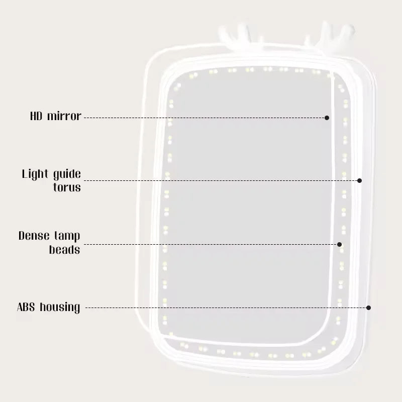 Rechargeable USB LED Makeup Mirror ā Handheld & Vanity-Style for Home Use