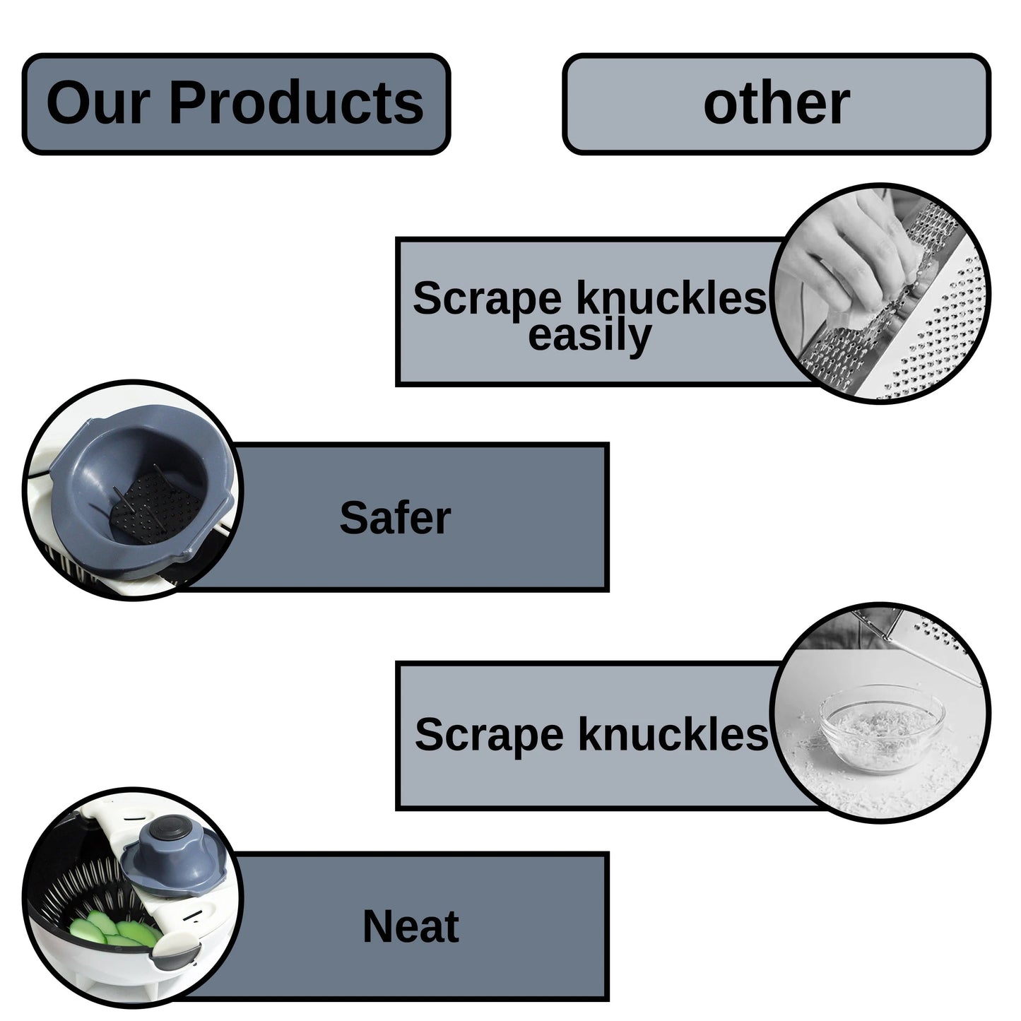 Multi-Purpose Grater Machine