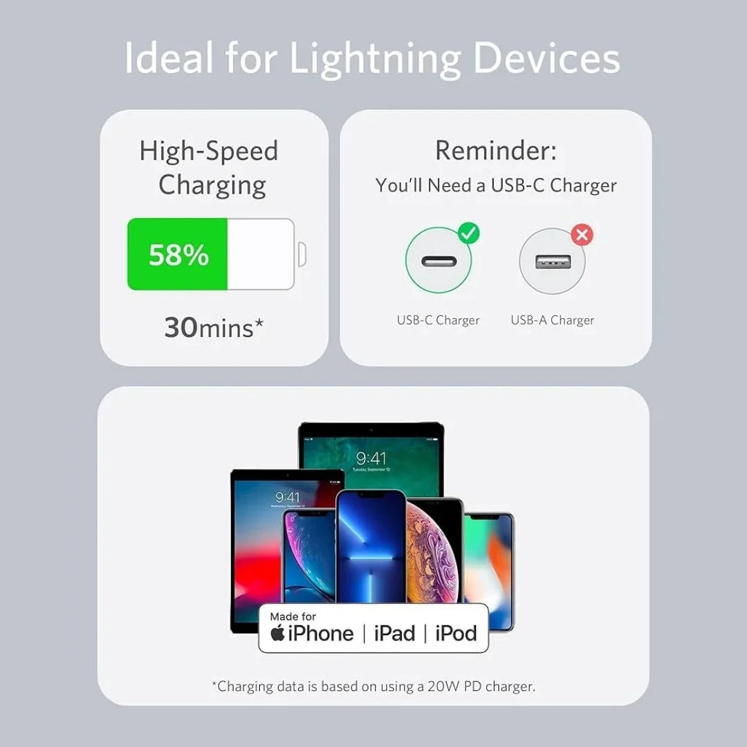 Anker USB-C to USB-C Cable